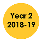 Year 2, 2018-2019