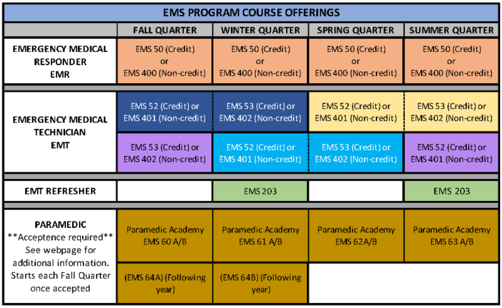 Course Offerings